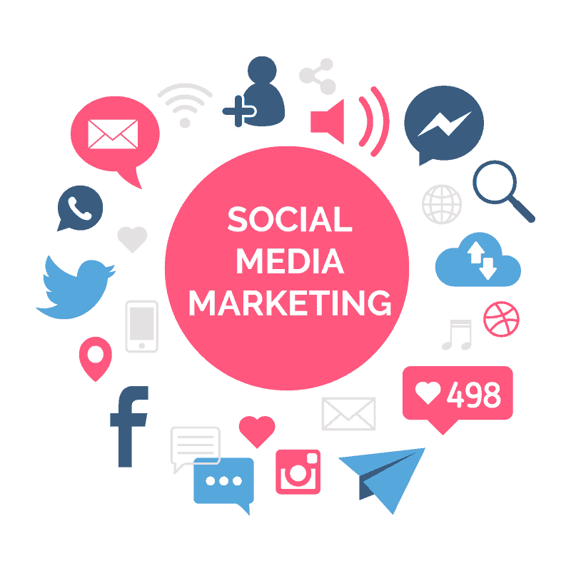 التسويق عبر منصات التواصل الإجتماعي , انواع التسويق الالكتروني