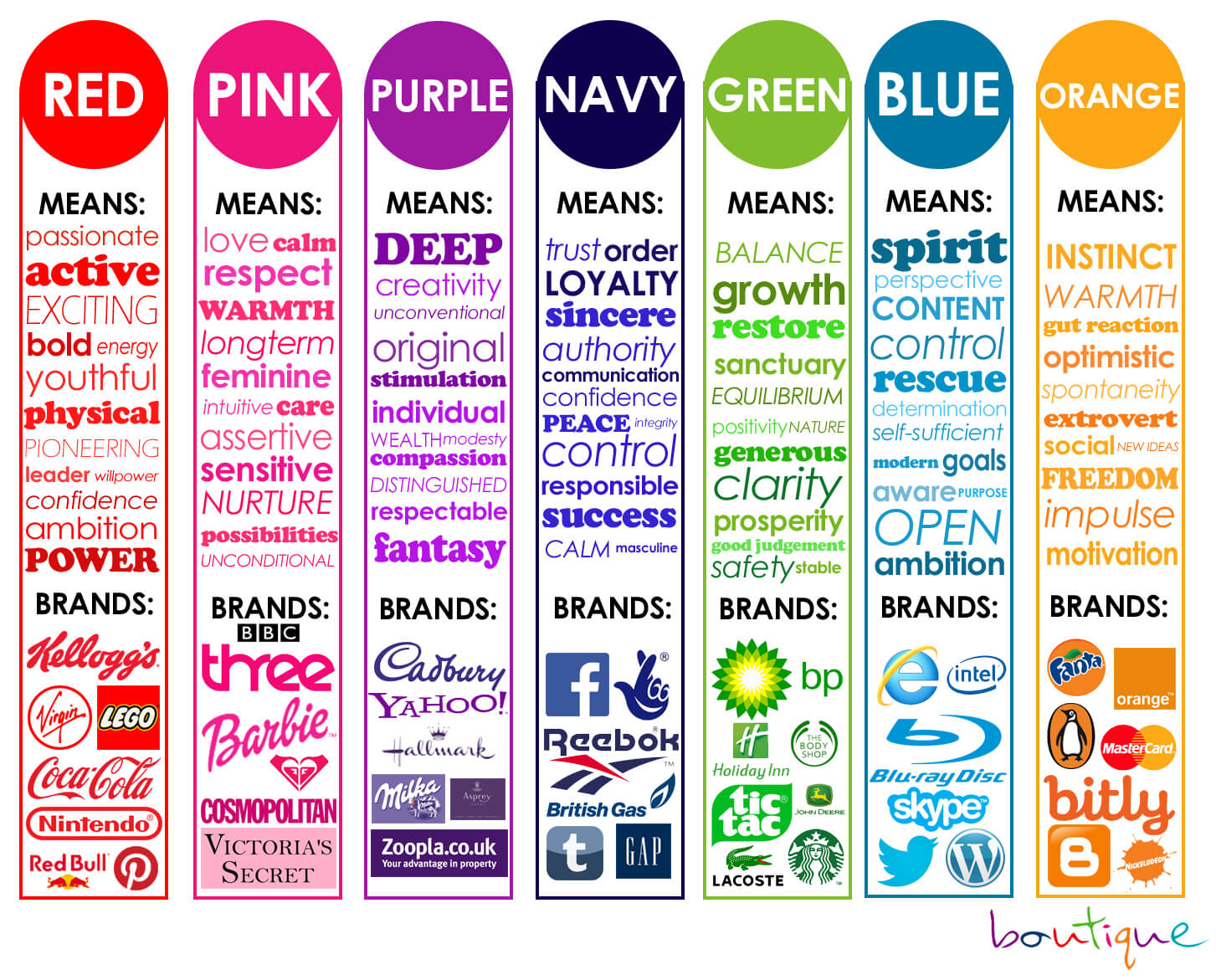 Basics of visual identity colors